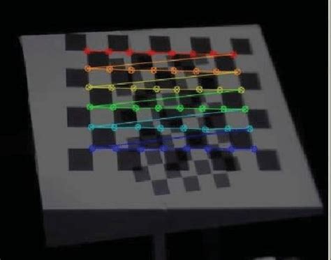 Image result for OpenCV Structured Light One Camera