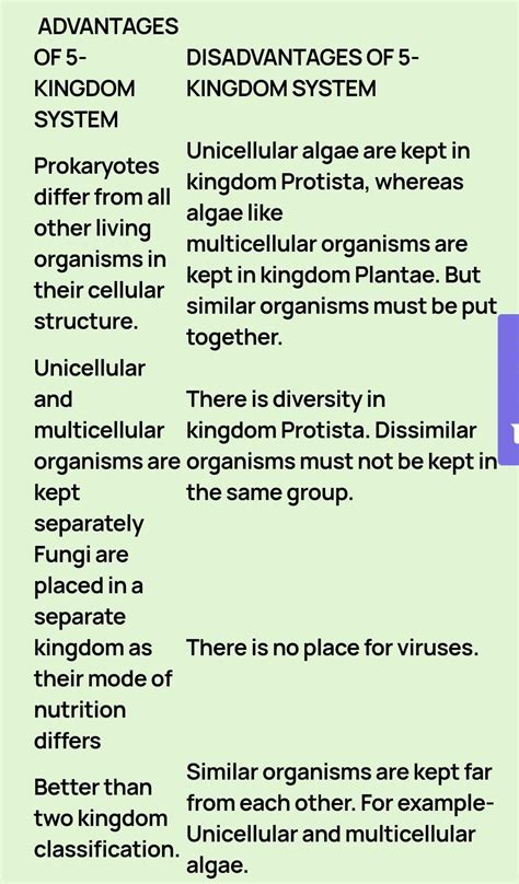 What are the advantages of five kingdom classification? - Brainly.in