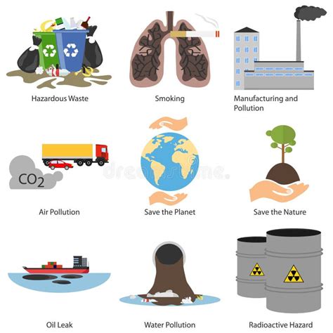 Pollution Awareness Ecological Environmental Concept. Environmental ...