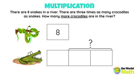 Image result for Bar Model Maths