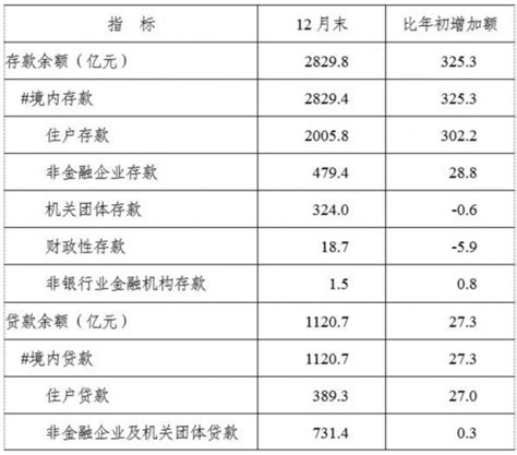 2019年大庆市国民经济和社会发展统计公报-黑龙江省人民政府网