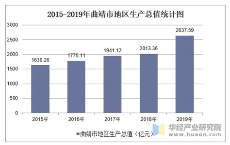 2022年三季度曲靖市城乡居民收入与消费支出数据发布_腾讯新闻