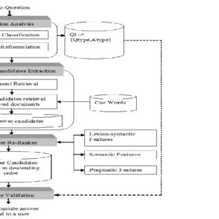 Image result for Question System