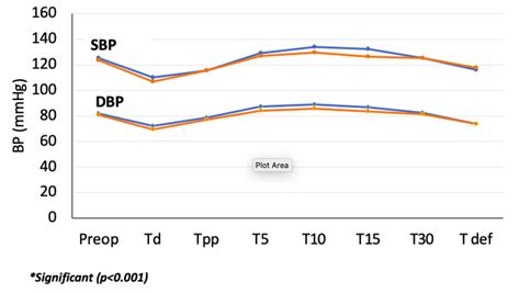 Efficacy of nalbuphine for suppression of hemodynamic responses to ...