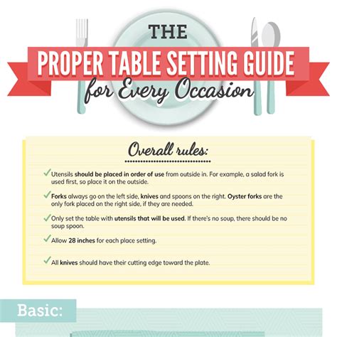 Image result for Table Setting Rules