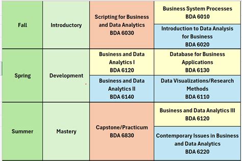 MSBDA Course Schedule and Dates | Professional and Continuing Education ...