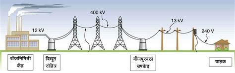 वितरण प्रणाली प्रचालक (Distribution System Operator – DSO) – मराठी विश्वकोश
