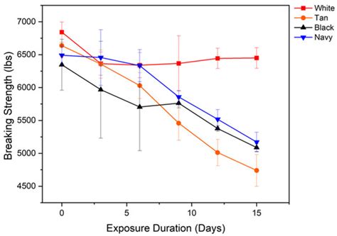Textiles | An Open Access Journal from MDPI