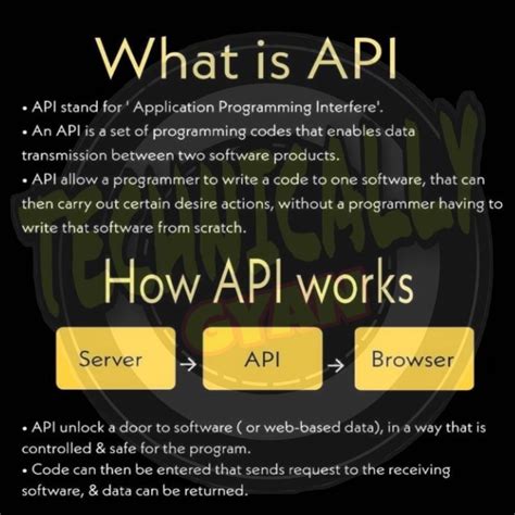 Image result for Explain API in Simple Terms