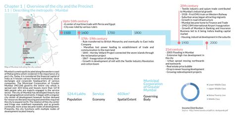 A Suburb Adjacent to a Transport Node | Kandivali,Mumbai | CEPT - Portfolio