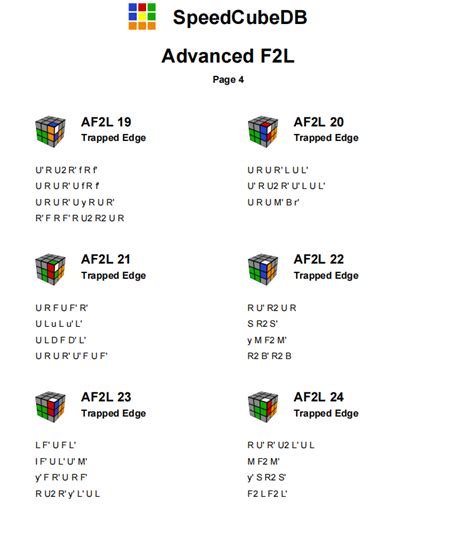 All F2L Algorithms 的图像结果