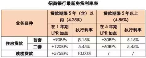 开发商和银行刻意掩盖的房贷“潜规则”