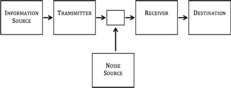 Communication Network Flow Chart 的图像结果