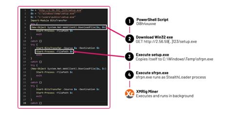 Image result for Log4j Exploit Execution Example