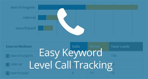 Keyword Call Tracking 的图像结果