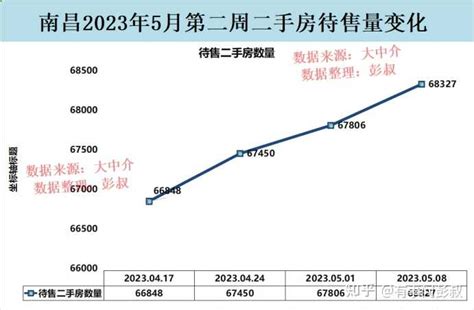 2023年，南昌买房，刚需，总价在150万，有什么好的建议？ - 知乎