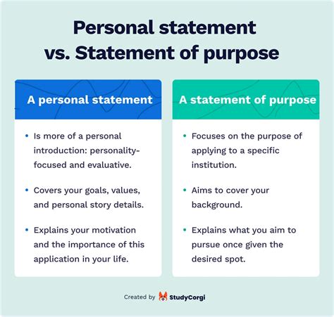 Purposefully Vs Purposely