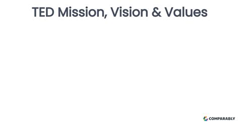 Image result for Ted Talks Vision