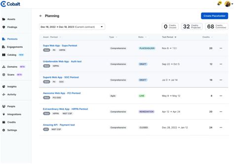 Penetration Test Lab 的图像结果
