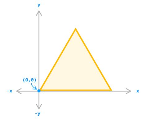 Image result for What Is Equilateral Triangle