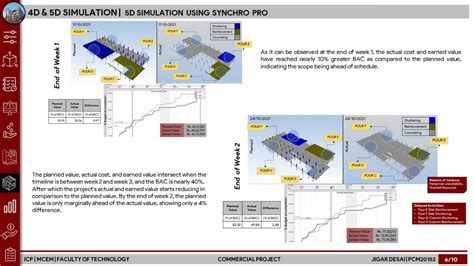 Commercial Project | CEPT - Portfolio