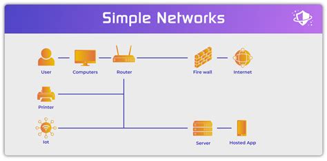 Image result for Network Security Overview