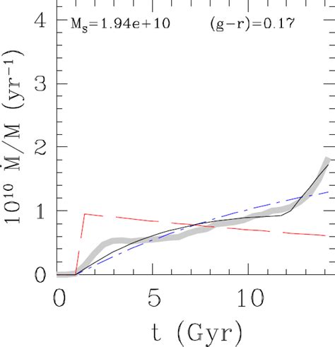 Star System Formation Simulation 的图像结果