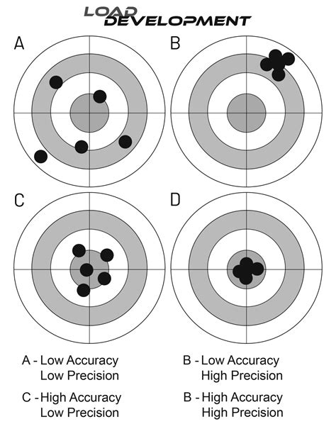 Accuracy and Precision Explained 的图像结果