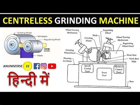 Structure of Centerless Grinding Machine 的图像结果