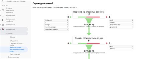 Google Analytics: Google Analytics Goals for Single Page Applications ...