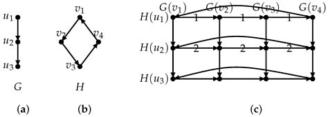 Directed Path 3-Arc-Connectivity of Cartesian Product Digraphs
