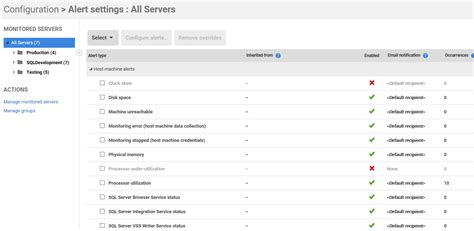 Image result for Microsoft SQL Monitor