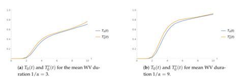 On the Time to Buffer Overflow in a Queueing Model with a General ...