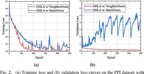 Image result for Deep Learning Message Passing
