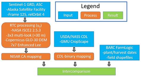 Comparing NISAR (Using Sentinel-1), USDA/NASS CDL, and Ground Truth ...
