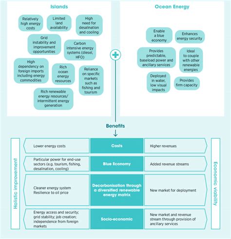 Image result for Developing Countries Using Ocean Energy