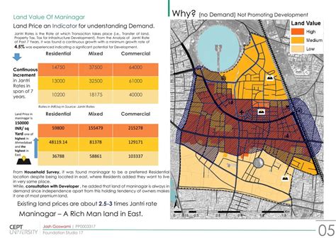 TOD to support high rise Development. | CEPT - Portfolio