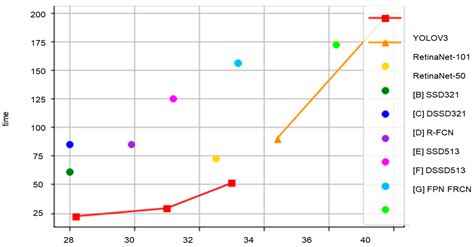 A Study on Building a “Real-Time Vehicle Accident and Road Obstacle ...