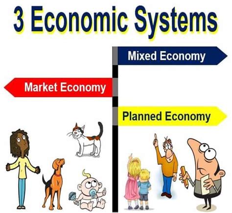 Economic Structures Examples 的图像结果