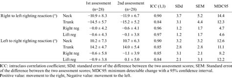 Image result for Why Is Intra Rater Reliability Important