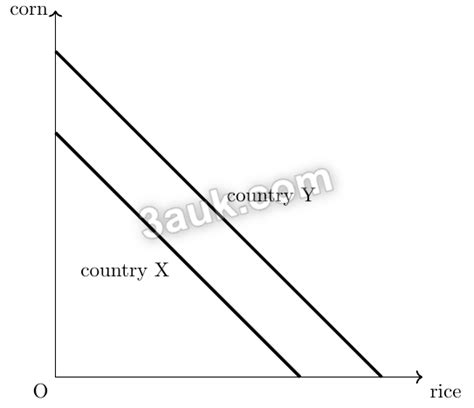 Absolute Advantage 的图像结果