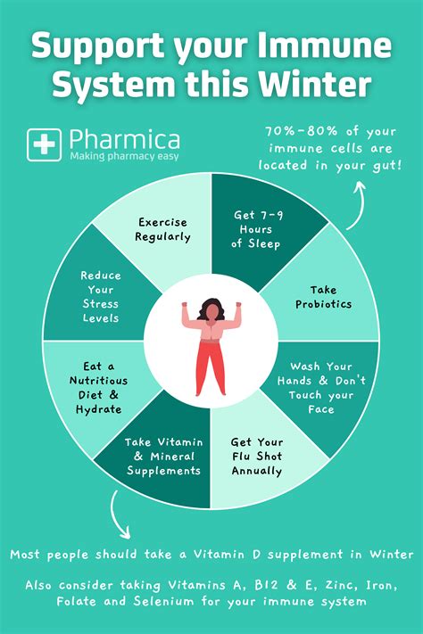 How to boost your immune system in winter – Artofit