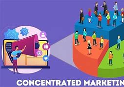 concentrated 的图像结果