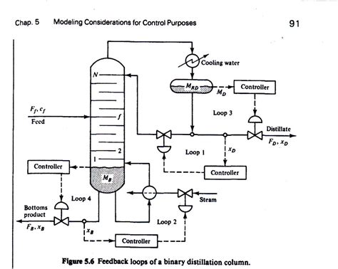 Image result for Process Control Index Output