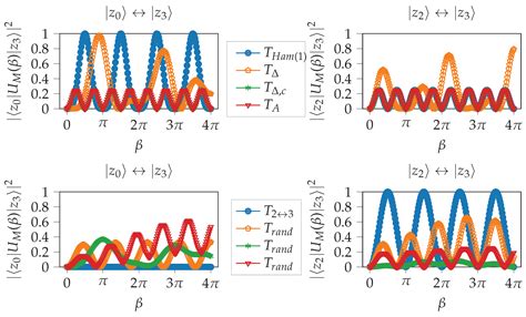 Constraint Preserving Mixers for the Quantum Approximate Optimization ...