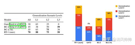 Robotics Transformer 的图像结果
