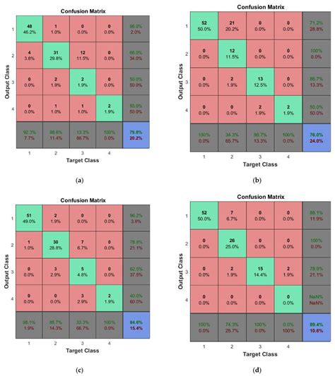 Hybrid Feature Extraction Model to Categorize Student Attention Pattern ...