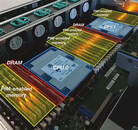 Image result for Processing and Memory Hardware
