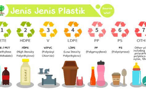 Apakah Plastik Mika aman untuk Kemasan Makanan? - TOKO GROSIR PERABOTAN ...