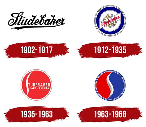 Studebaker Logo, symbol, meaning, history, PNG, brand